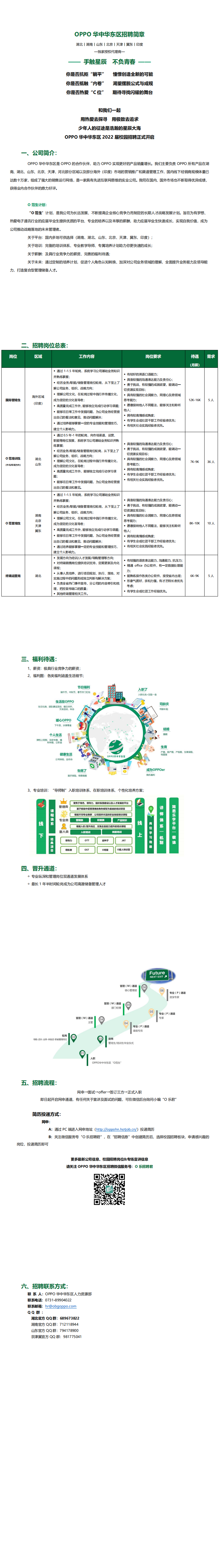 宣传丨OPPO华中华东区2022校园招聘简章（湖北OPPO）_0.png