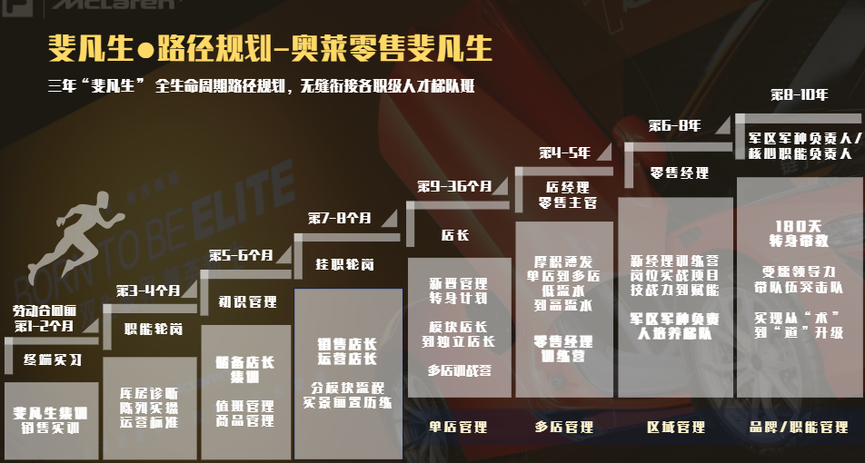 发展方向.png