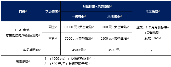 薪资.png